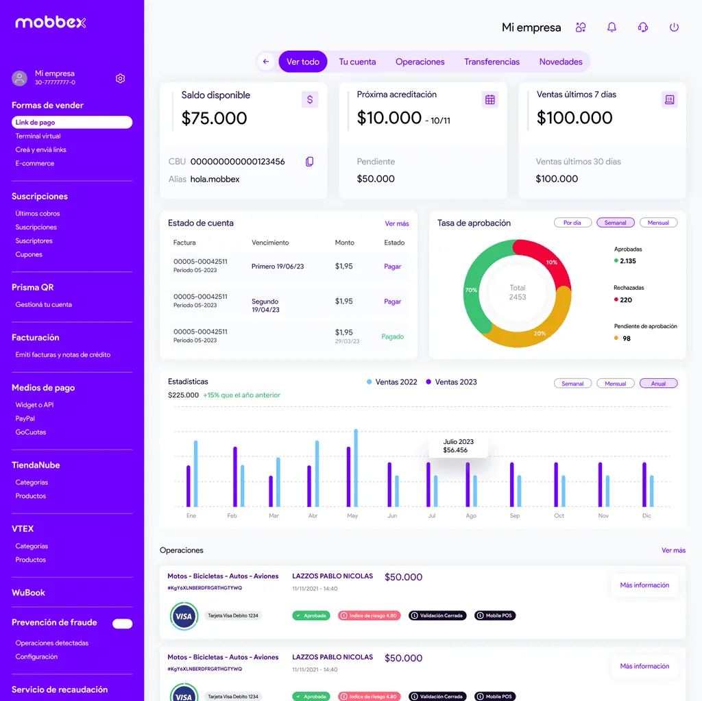 Panel de control de Mobbex mostrando balances, ventas diarias y análisis en tiempo real